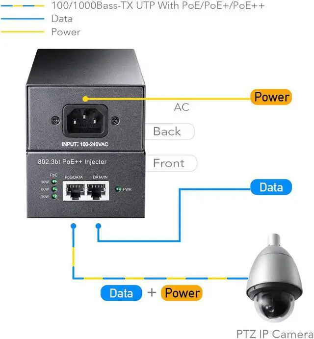 Alt view image 3 of 7 - Cudy POE400 90W Gigabit Ultra PoE++ Injector Adapter, IEEE 802.3 bt /802.3at/802.3af Compliant, Up to 90W Ultra Power Supply, 10/100/1000Mbps Shielded RJ-45, Plug & Play, Metal housing