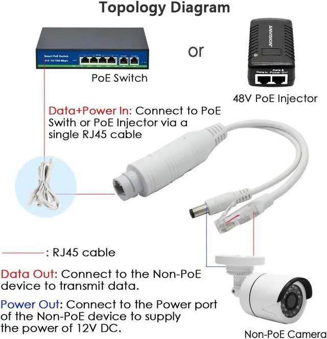 Alt view image 6 of 7 - 4-Pack Active 48V to 12V Waterproof PoE Splitter Adapter, IEEE 802.3af Compliant 10/100Mbps, for IP Camera AP Voip Phone and More, White