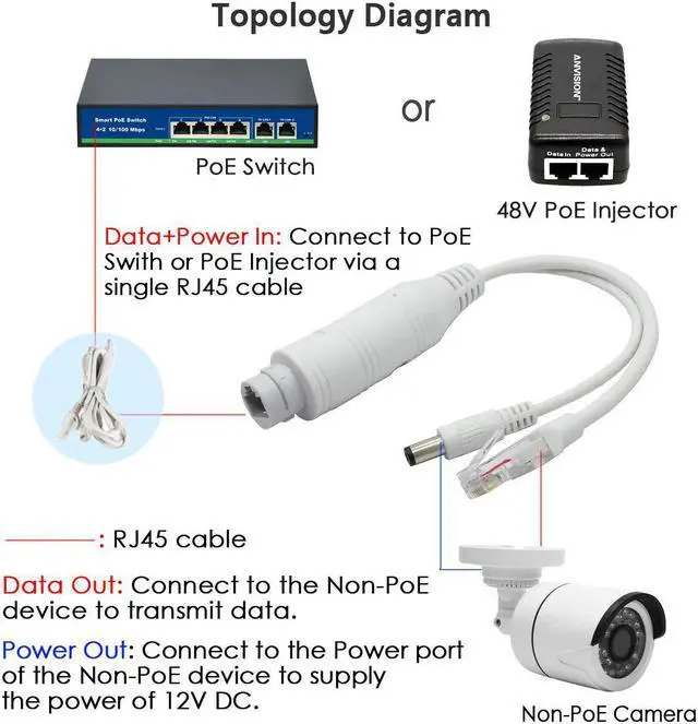 Alt view image 6 of 7 - ANVISION 2-Pack Active 48V to 12V Waterproof PoE Splitter Adapter, IEEE 802.3af Compliant 10/100Mbps, for IP Camera AP Voip Phone and More, White