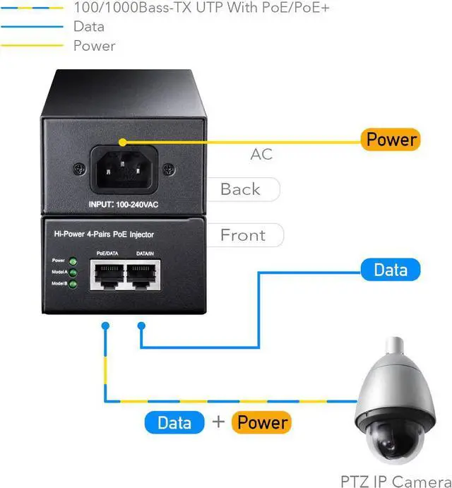 Alt view image 3 of 7 - Cudy POE300 60W Gigabit Ultra PoE+ Injector, Up to 60W Ultra Power Supply, 10/100/1000Mbps Shielded RJ-45, IEEE 802.3af/802.3at Compliant, Not Support 802.3 bt/PoE++/ Passive PoE, Metal housing