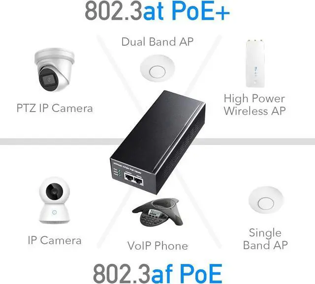 Alt view image 4 of 7 - Cudy POE300 60W Gigabit Ultra PoE+ Injector, Up to 60W Ultra Power Supply, 10/100/1000Mbps Shielded RJ-45, IEEE 802.3af/802.3at Compliant, Not Support 802.3 bt/PoE++/ Passive PoE, Metal housing