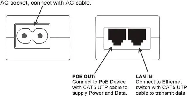 Alt view image 3 of 4 - Gigabit POE Injector Adapter, IEEE 802.3af Compliant, 10/100/1000Mbps RJ45, up to 328 ft, Compatible with TL-POE150S, TPE-113GI