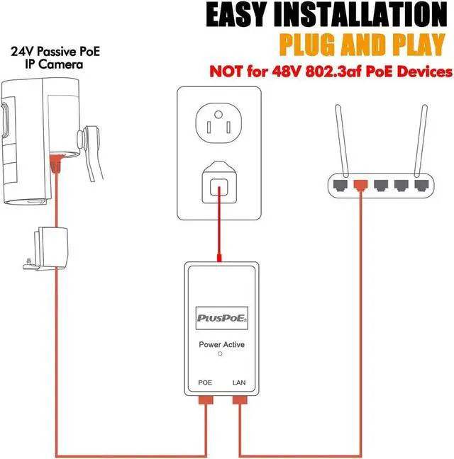 Alt view image 2 of 5 - PLUSPOE 24volt Passive PoE Injector 24W Power Over Ethernet for 24v PoE Devices Compatible with Ubiquiti POE-25-5W, POE-24-12W and POE-24-24W