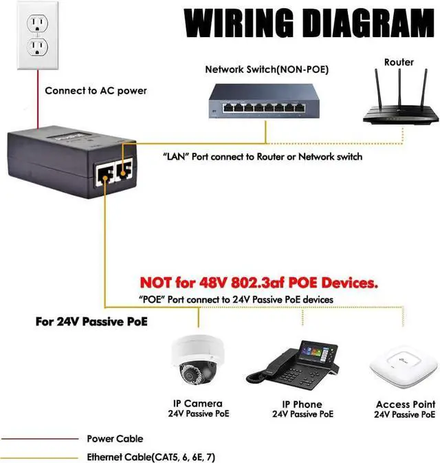 Alt view image 3 of 5 - PLUSPOE 24volt Passive PoE Injector 24W Power Over Ethernet for 24v PoE Devices Compatible with Ubiquiti POE-25-5W, POE-24-12W and POE-24-24W