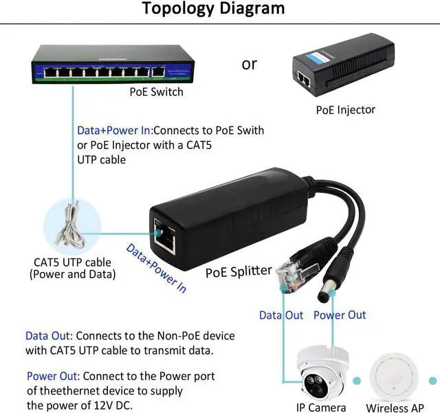Alt view image 5 of 5 - 4-Pack 12V DC Output Active PoE Splitter Adapter, IEEE 802.3af, 10/100Mbps, for IP Camera AP Voip Phone and More, AV-PS12