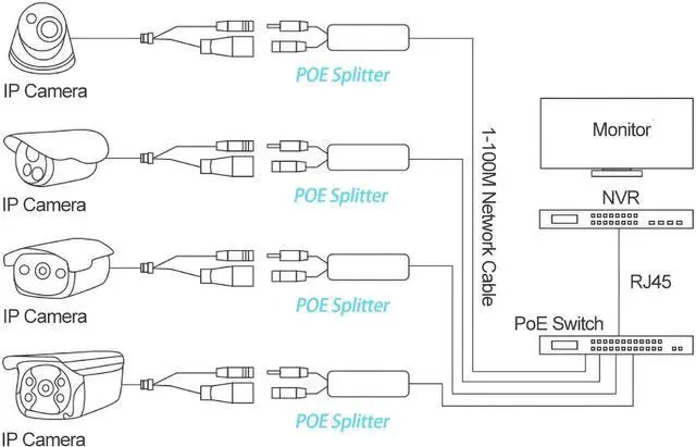 Alt view image 6 of 7 - Gigabit PoE Splitter 12V 1A Output, IEEE 802.3af Standard Compliant 10, 100, 1000Mbps Power Over Ethernet Splitter Adapter for Security Camera CCTV Surveillance 5.5x2.1mm DC Plug (PS5712G)