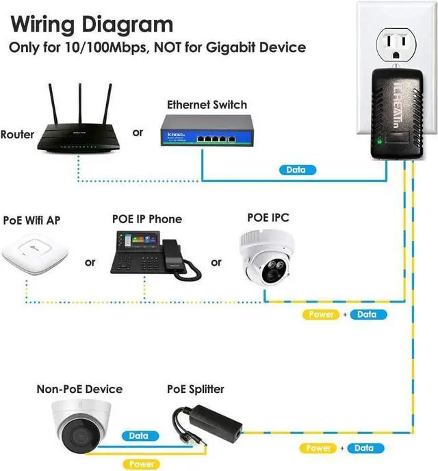 Alt view image 2 of 5 - PoE Injector, 48V Power Supply Adapter,10/100Mbps IEEE 802.3af Compliant for Most POE Camera and IP Phone