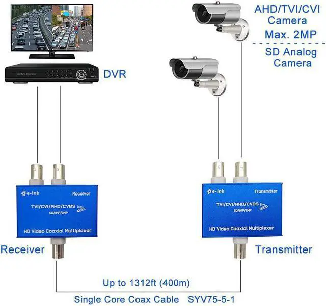 Alt view image 2 of 7 - E-link 2CH CVI AHD TVI Coaxial Multiplexer, HD Analog Camera CCTV Video Multiplexer Over Single Coax Cable up to 1300ft