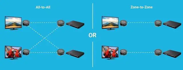 Alt view image 5 of 6 - Sewell SW-32988 Direct BlastIR Wireless Pro IR Repeater, Remote Control Extender Kit (IR Emitter and Receiver),Black