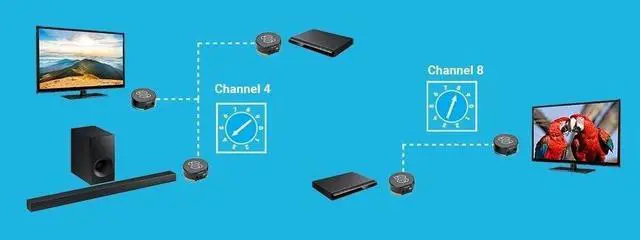Alt view image 6 of 6 - Sewell SW-32988 Direct BlastIR Wireless Pro IR Repeater, Remote Control Extender Kit (IR Emitter and Receiver),Black