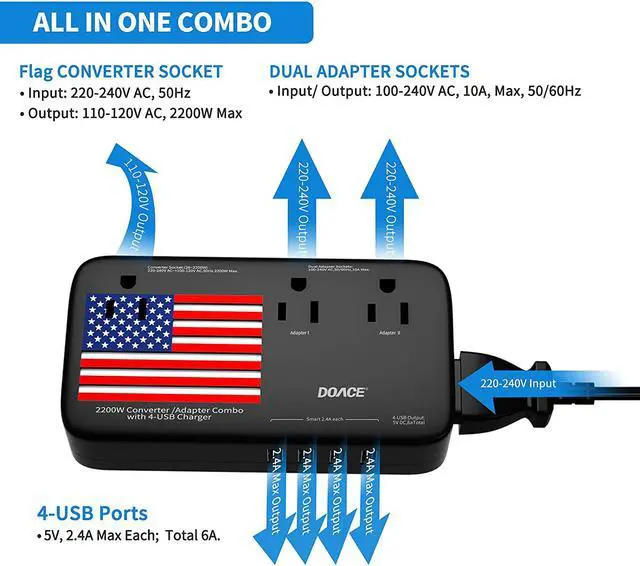 Alt view image 3 of 7 - DOACE® X11 2200W Voltage Converter, 220V to 110V Converter for Hair Dryer Straightener Curling Iron, 10A Travel Power Adapter with 4-Port USB and US UK AU EU Plugs for Cell Phone Camera Tablet Laptop