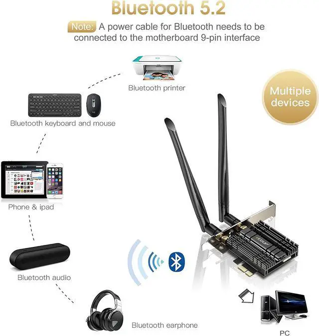 Alt view image 2 of 7 - EDUP PCI-E WiFi 6 Network Card AX1800Mbps Bluetooth 5.2 Heat Sink 802.11AX 2.4Ghz/5.8Ghz Wireless PCIe Network Wi-Fi 6 Card PCI Express WiFi Adapters 6dBi Dual Band Antenna for Windows 11/10 64-bit