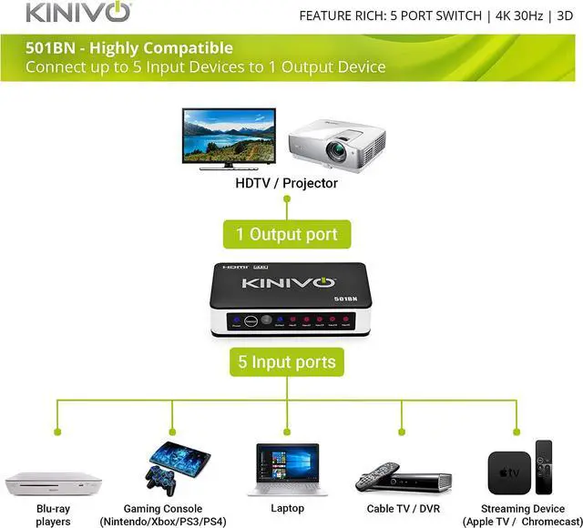 Alt view image 3 of 7 - Kinivo HDMI Switch 4K HDR, (5 Port, 4K 30Hz, Auto-Switching, IR Wireless Remote)