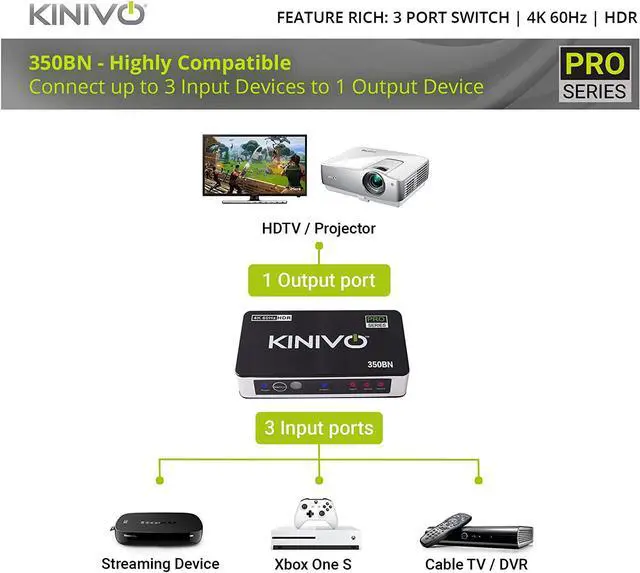 Alt view image 5 of 7 - Good Product Outlet HDMI Switch 4K HDR (3 Port, 4K 60Hz, HDMI 2.0, High Speed-18Gbps, Auto-Switching, IR Remote) - Compatible with Roku, PS4, Xbox, Apple TV, Blu-ray Player, Cable Box