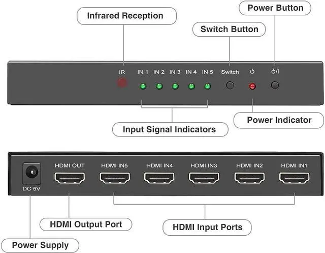 Alt view image 2 of 7 - (Newest Version) ROOFULL 5 Port 4K HDMI Switch with Remote 5 in 1 Out 4K@60Hz HDMI 2.0 Video Switcher Selector, Dolby Vision/Atmos Auto-Switching HDCP 2.2 HDR 10 CEC 18Gbps for PS5/4Pro Xbox Apple TV