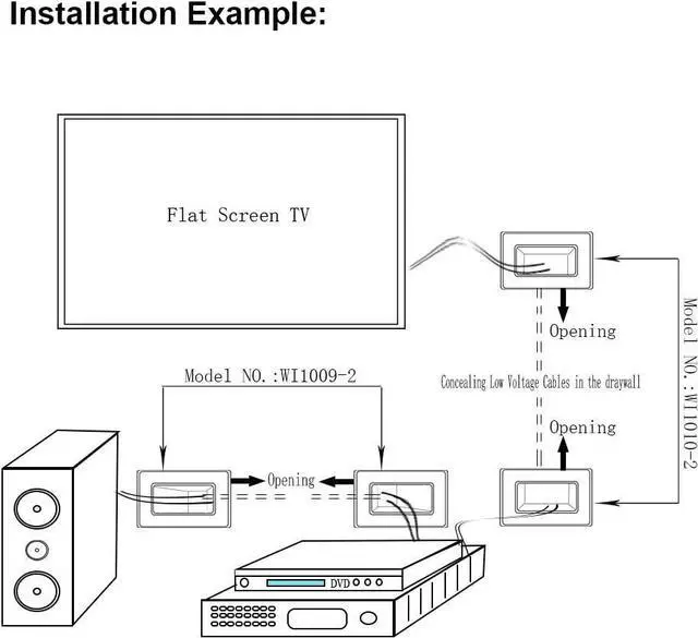 Alt view image 6 of 7 - Wi4You Cable Pass Through Wall Plate White, Recessed Cable Wall Plate Built in Bracket for Drywall, Decora Side Opening for Low Voltage Cables in Wall Installation