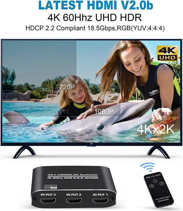 Alt view image 4 of 7 - NEWCARE HDMI 2.0b Switch 3 in 1 Out with High Speed 3.9 FT HDMI Cable, 3x1 HDMI Selector Switch with Remote,Support UHD 4K@60Hz Ultra HD 3D 1080P, HDCP 2.2 HDR,18.5Gbps HDMI Switcher
