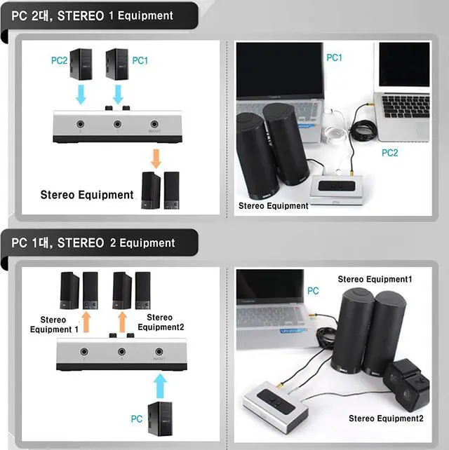 Alt view image 4 of 6 - 2 Port 3.5mm Stereo Manual Switch Box AUX Audio Speaker selector(Wall Mount Hole Built-in, Wall or Table Available)
