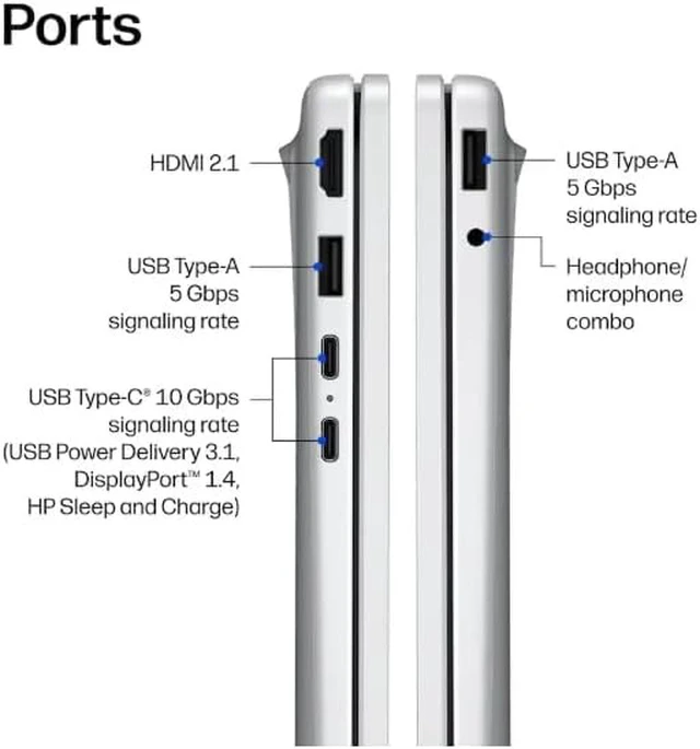 Alt view image 5 of 5 - HP OmniBook 3 17.3" Business Laptop, 17.3" FHD (1920 x 1080) Display, AMD Ryzen 5 40 4 Cores Processor, AMD Radeon 610M, 8GB DDR5 1TB PCIe SSD, Wi-Fi 7, Windows 11 Pro