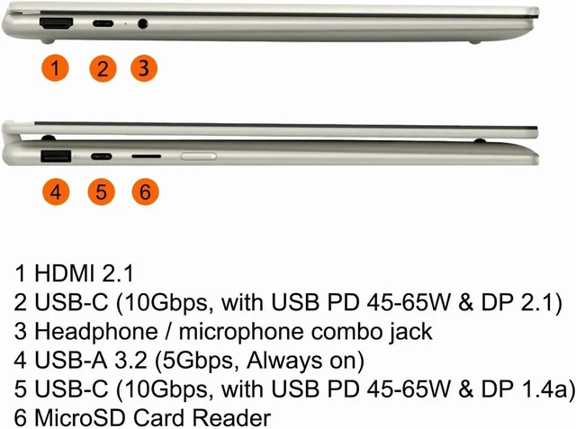 Alt view image 6 of 6 - Lenovo Yoga 7 2-in-1 Laptop, AMD Ryzen AI 5 430 Processor, AMD Radeon 840M Graphics, 14" WUXGA Touchscreen, Wi-Fi 7, USB-C, 16GB DDR5 1TB PCIe SSD, Lifetime Office 2021, Windows 11 Pro