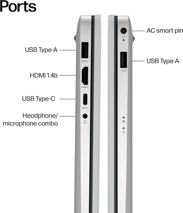 Alt view image 4 of 6 - HP 17 Laptop, Intel Core i7-1355U 10-Core Processor, Intel Iris Xe Graphics, 17.3" FHD Display, Wi-Fi 6, Number Pad, HDMI, USB-C, 64GB RAM 512GB SSD, Windows 11 Pro