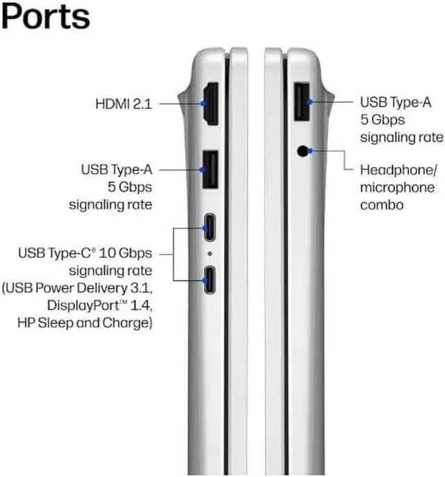 Alt view image 5 of 5 - HP OmniBook 3 17.3" Business Laptop, AMD Ryzen 5 40 4 Cores Processor, AMD Radeon 610M, FHD Display, Wi-Fi 7, Bluetooth, 8GB DDR5 1TB PCIe SSD, Windows 11 Pro