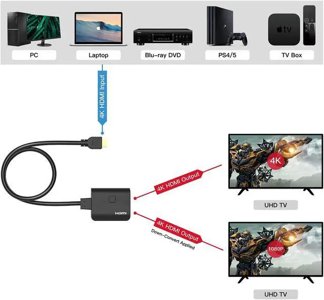 Alt view image 4 of 5 - PORTTA HDMI Splitter 1×2 Splitter Supports 4K@60Hz 4:4:4 HDMI Duplicator/Distributor UltaHD High-Resolution Down Scaler