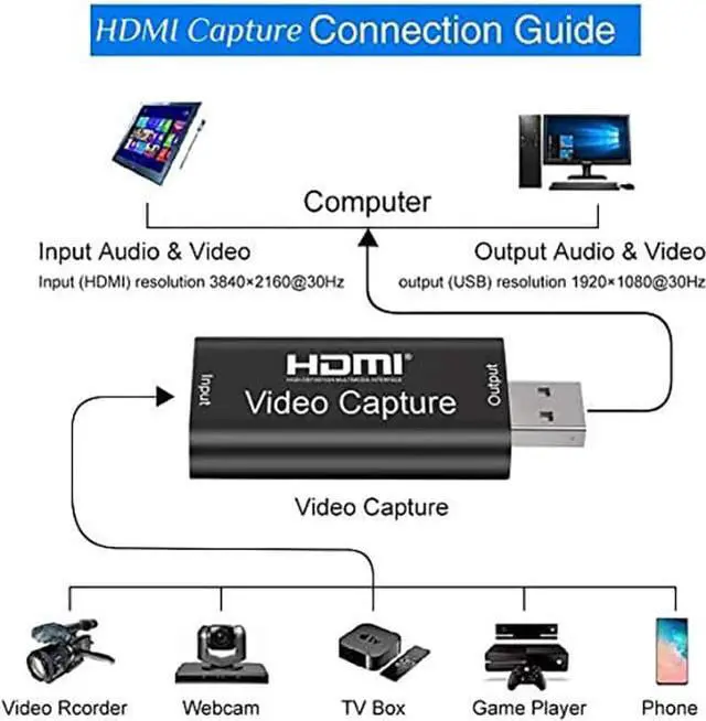 Alt view image 3 of 7 - HDMI USB Audio Video Capture Cards, HDMI to USB Game Capture Card,Full HD 1080P Recording, Easily Connect DSLR, Camcorder, or Action Cam to PC or Mac for High Definition Acquisition, Live Broadcasting