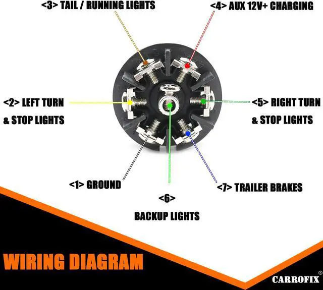 Alt view image 6 of 7 - CARROFIX RV Blade 7 Way Round Trailer Connector - 7 Pin Trailer Light Adapter Plug