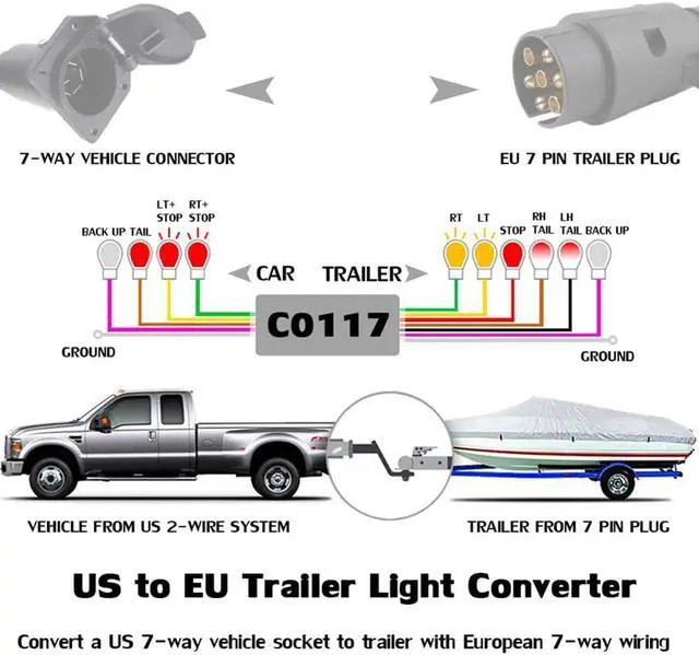 Alt view image 3 of 7 - CARROFIX USA to EU Trailer Light Converter US 7-Way Blade Socket to EU 7-Pin Round Plug