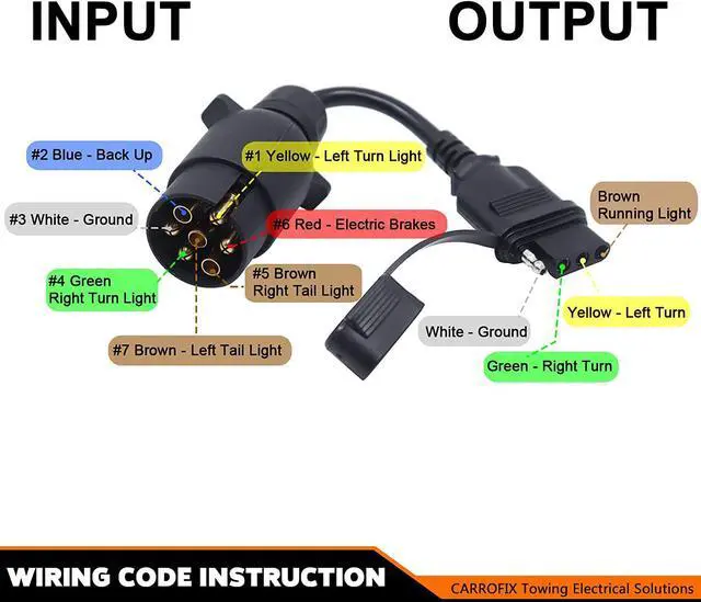 Alt view image 4 of 7 - CARROFIX European Style Vehicle-end 7 Way Round Pin Outlet to American Style Trailer 4 Way Flat Connector