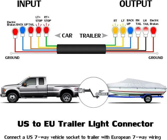Alt view image 4 of 7 - CARROFIX American Style Vehicle-end 7 Way Blade Connector to European Style Trailer 7 Pin Round Plug