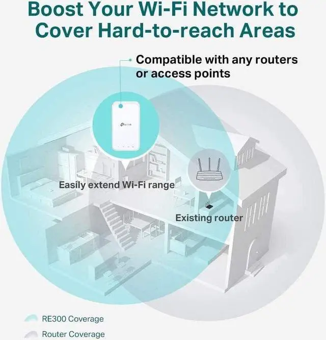 Alt view image 15 of 15 - TP-Link AC1200 WiFi Extender (RE300), Covers Up to 1500 Sq.ft and 25 Devices, Up to 1200Mbps, Supports OneMesh, Dual Band Internet Repeater, Range Booster
