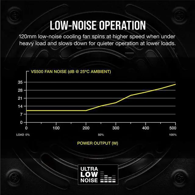 Alt view image 17 of 20 - CORSAIR VS Series VS500 500W 80 PLUS Certified Non-Modular ATX Power Supply, CP-9020223-NA