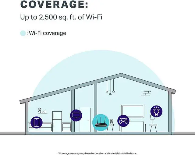 Alt view image 10 of 10 - TP-LINK Archer C7 Wireless AC1750 Dual Band Gigabit Router, 450 Mbps on 2.4 GHz + 1300 Mbps on 5 GHz, 1 USB Port, IPv6, Guest Network