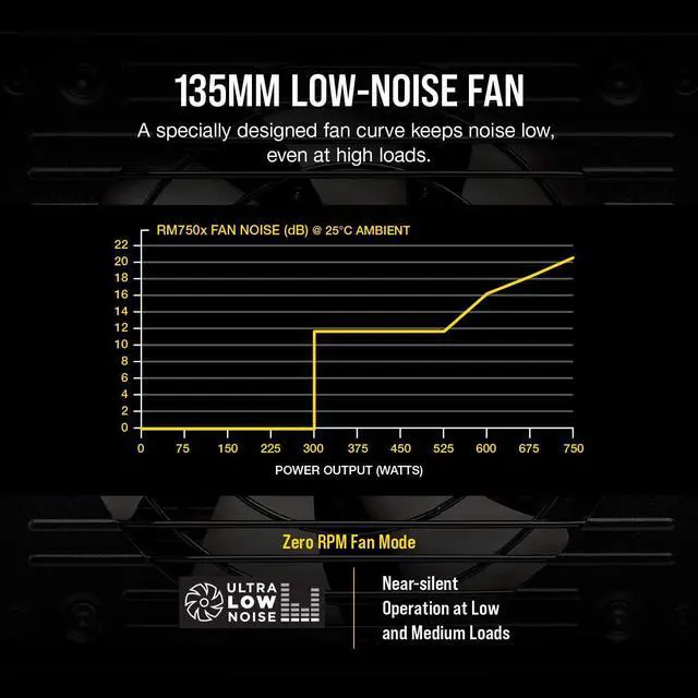 Alt view image 12 of 14 - CORSAIR RMx Series RM750x CP-9020179-NA 750 W ATX12V / EPS12V 80 PLUS GOLD Certified Full Modular Power Supply