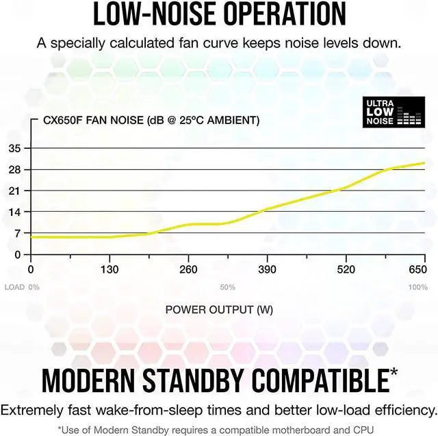Alt view image 13 of 13 - CORSAIR CX-F RGB Series CX650F RGB White 650W 80 PLUS Bronze Fully Modular ATX Power Supply, CP-9020226-NA