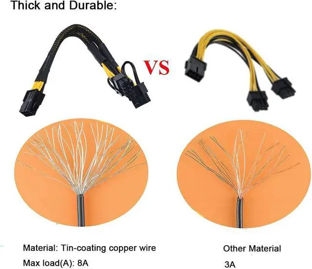 Alt view image 5 of 6 - 10PCS PCIe 6Pin Mining Cable, GPU VGA Y-Splitter Cable for Bitcoin Mining, 6 Pin Female to 8Pin (6+2) Male ,Video Card Power Cable, Graphics Card PCI Express (9 Inches) Extension Cable