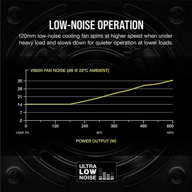 Alt view image 11 of 14 - CORSAIR VS Series VS600 600W 80 PLUS Certified Non-Modular ATX Power Supply, CP-9020224-NA