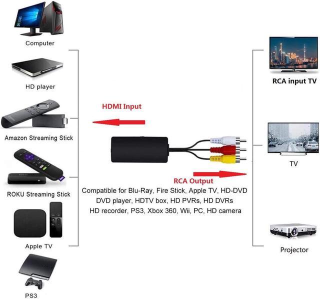 Adaptador de euroconector HDMI con cables HDMI y euroconector, convertidor  de HDMI a euroconector compatible con NTSC/ PAL para reproductor PS4 Sky HD  Blu-Ray HDTV STB ACTIVE Biensenido a ACTIVE