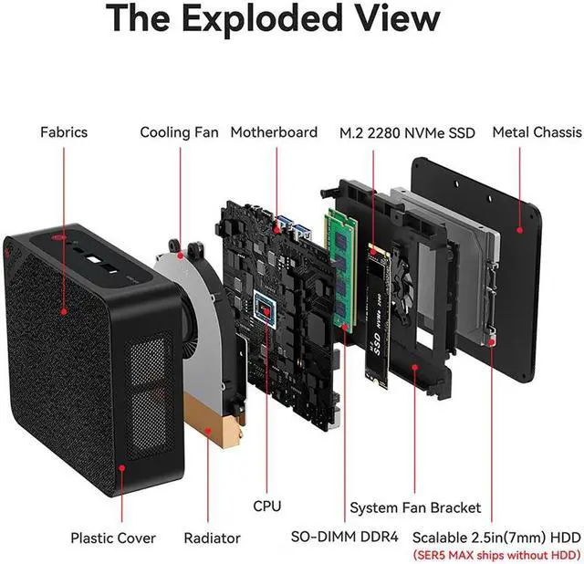 Alt view image 18 of 20 - Beelink Mini PC SER5 Max AMD Ryzen 7 5800H (8C/16T Up to 4.4GHz), 16GB DDR4 RAM 500GB NVME SSD, AMD Radeon Graphics, Windows 11 Pro, WiFi 6/BT 5.2