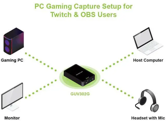 Alt view image 10 of 20 - IOGEAR UpStream 4k Game Capture Card with Party Chat Mixer Functions GUV302G