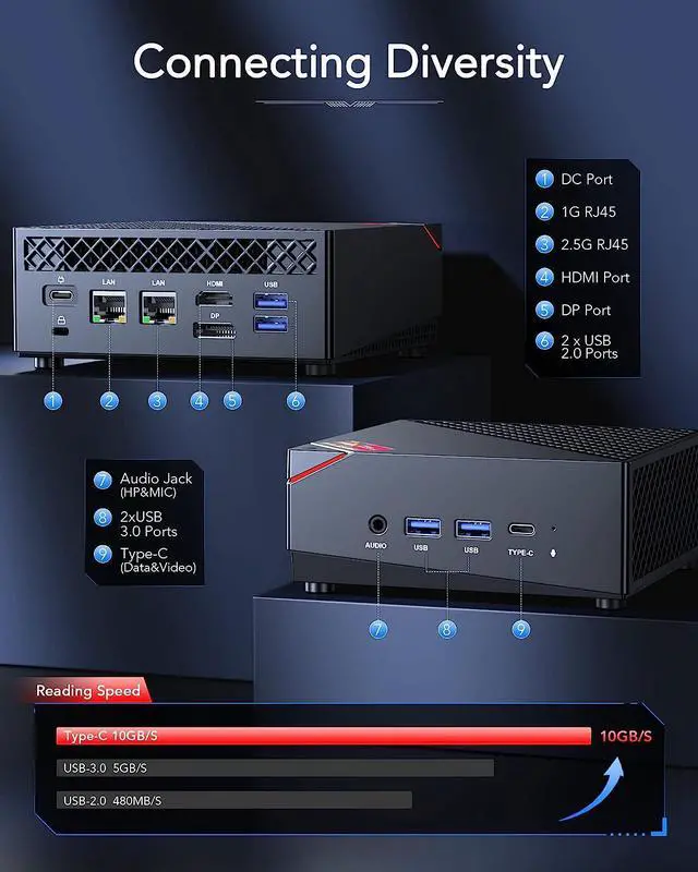 Alt view image 5 of 7 - ACE [Dual LAN Mini Gaming PC] AMD Ryzen 7 5700U Mini PC (8C/16T, up to 4.3Ghz) 32GB DDR4 512GB NVMe SSD Mini Computers, 4K Triple Display Mini Desktop WiFi6/Bluetooth/Dual Channel