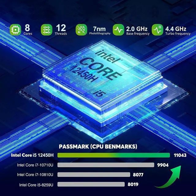 Alt view image 2 of 7 - Mini PC Gaming Intel i5 12450H (8C/16T, up to 4.4GHz), Mini PC Windows 11 Pro with 32GB DDR4 RAM 1TB M.2 2280 NVMe SSD, Mini Computer 4K@60Hz Triple Display/Typle-C/WiFi6/BT5.2/Auto Power On