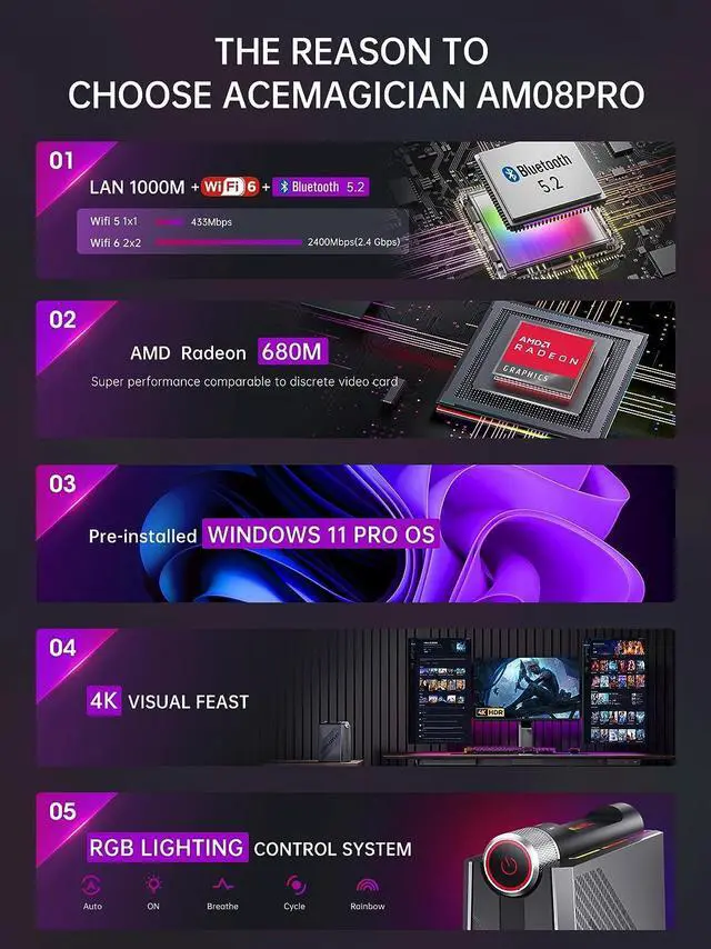 Alt view image 5 of 6 - Mini Gaming PC AMD Ryzen 9 6900HX (up to 4.9GHz) Windows 11 Mini Computer 32GB DDR5 512GB NVMe SSD Mini PC [3 Modes/RGB Lights] Mini Desktop Computer Dual Channel/WiFi6/BT5.2/4K UHD