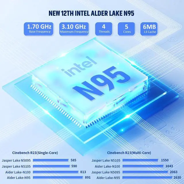 Alt view image 2 of 7 - 4K UHD MINI PC OFFICE Mini PC AD03  Intel N95(up to 3.4Ghz) 8GB DDR4 256GB M.2 SSD Windows 11 Pro Mini Computer 4K HDMI Small PC, WiFi6 BT4.2