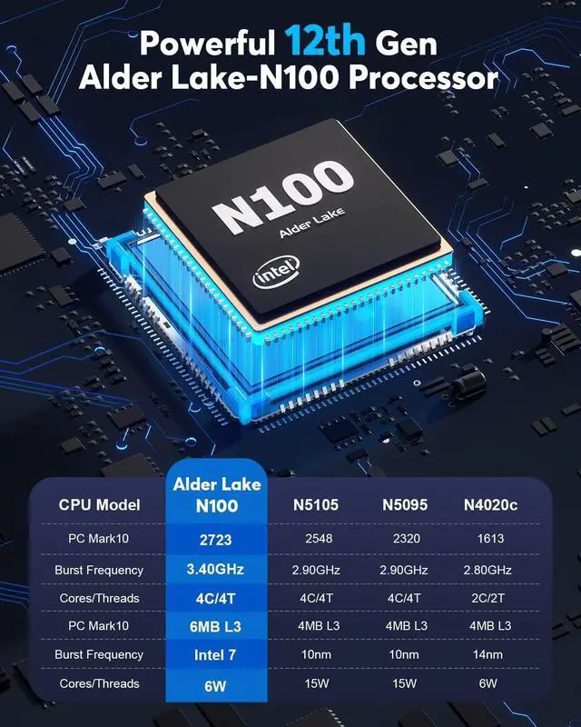 Alt view image 3 of 7 - 4k Mini PC, Intel 12th Gen Alder Lake- N100(up to 3.4GHz) Mini Tower Computer, 16GB DDR4 RAM 512GB SSD Mini Computer Windows 11 Support 4K HD/WiFi 5/BT4.2/Gigabit Ethernet for Home/Office