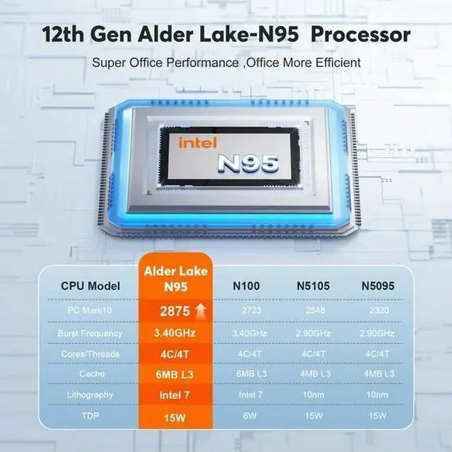 Alt view image 3 of 4 - NIPOGI Mini PC 8GB DDR4 256GB SSD Intel Alder Lake N95 up to 3.4GHz with Windows 11