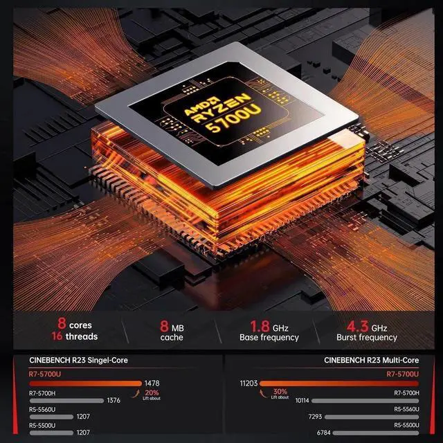 Alt view image 2 of 5 - NIPOGI S3A Mini PC with AMD Ryzen 7 5700U, 32GB RAM, 512GB SSD, Windows 11 PRO