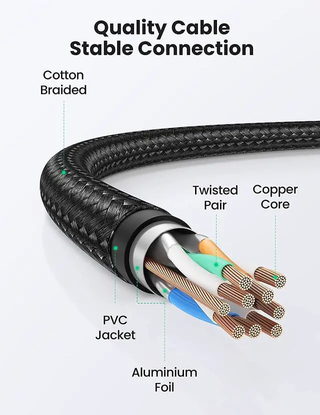 Alt view image 6 of 7 - UGREEN Cat 8 Ethernet Cable High Speed Braided 40Gbps 2000Mhz Network Cord Cat8 RJ45 Shielded Indoor Heavy Duty LAN Cables Compatible for Gaming PC PS5 PS4 PS3 Xbox Modem Router 6FT